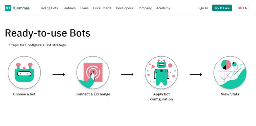  3Commas Review for Signal Bots