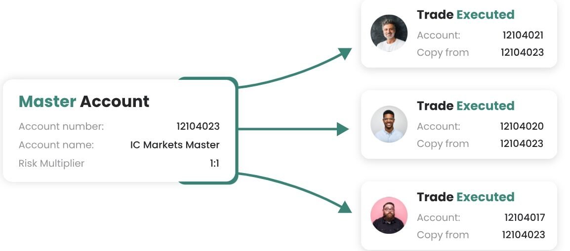 Traders Connect Trade Copier Review